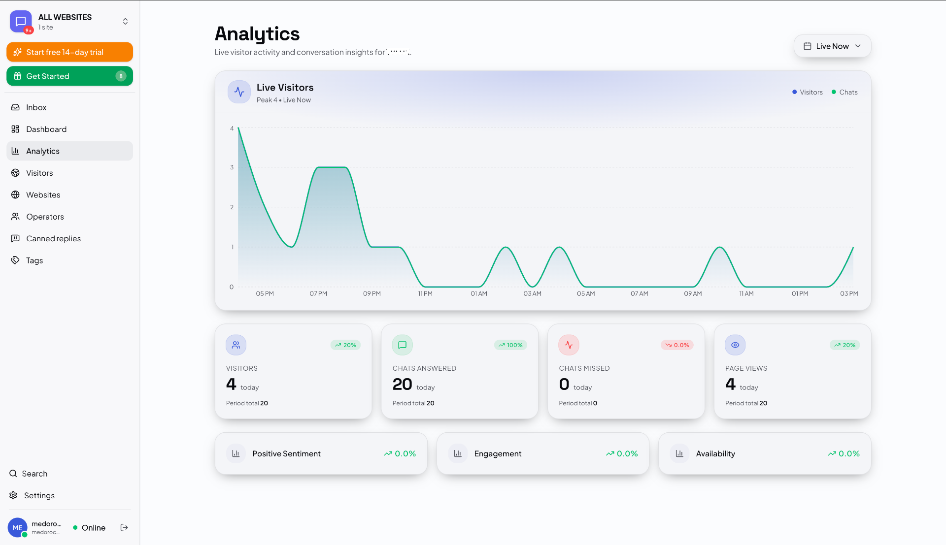 LUXCHAT analytics preview